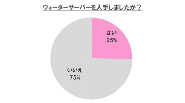 ウォーターサーバーを入手しましたか?,ウォーターサーバー,赤ちゃん,