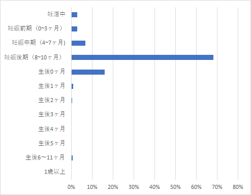 実際に購入した時期,おしりふき,おすすめ,