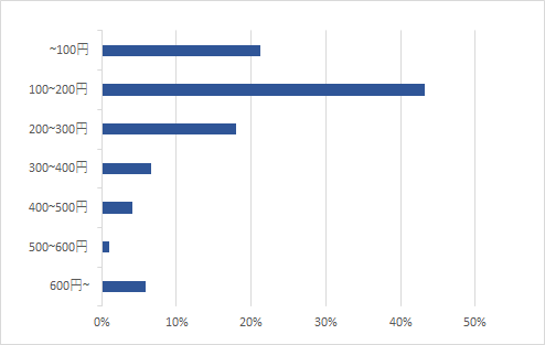 一袋(一パック)当たりの購入価格,おしりふき,おすすめ,