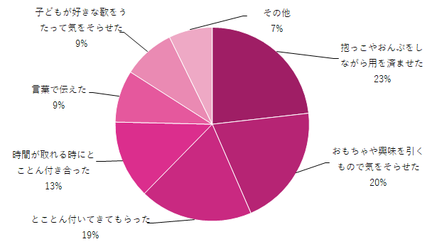 やってよかった後追い対策グラフ,後追い,