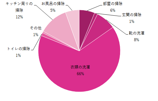 ウタマロ,ウタマロシリーズ,