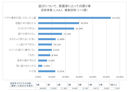 グラフ1,子ども,遊び,