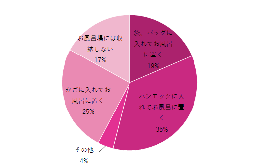 お風呂おもちゃ,お風呂,おもちゃ,収納