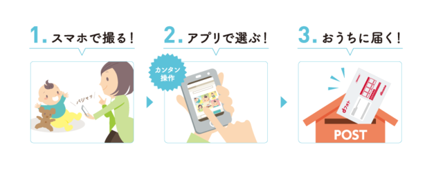 dフォト魅力,フォトブック,dフォト,お得