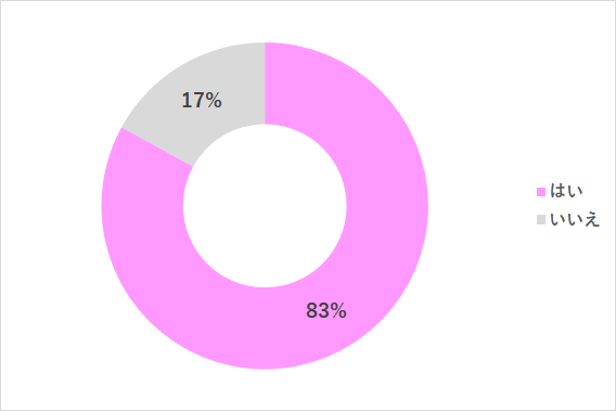 グラフ1,妻,会話,内容