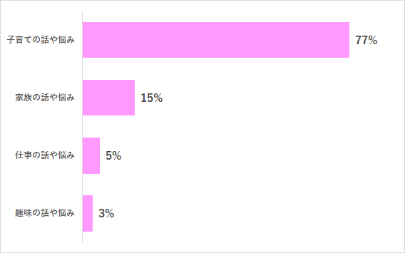 グラフ2,パパ友,