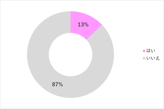 グラフ1,シングルファザー,