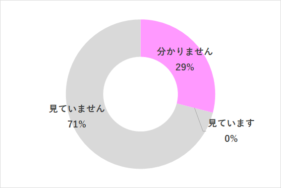 グラフ2,シングルファザー,