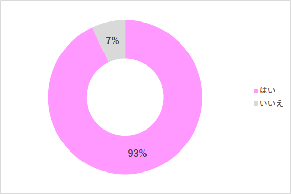 グラフ2,パパ,嫌い,