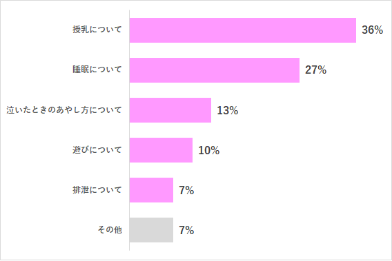 0歳 お世話,0歳,お世話,