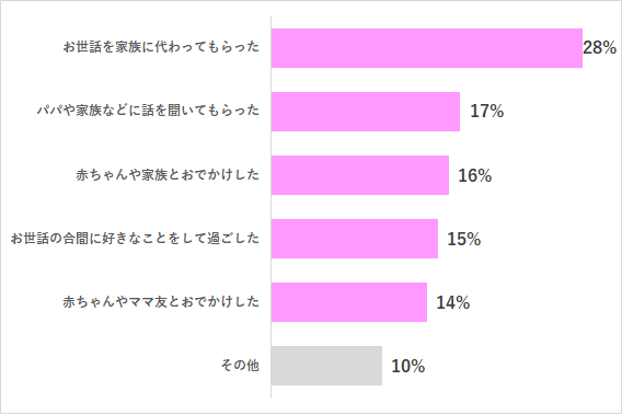 0歳 お世話,0歳,お世話,