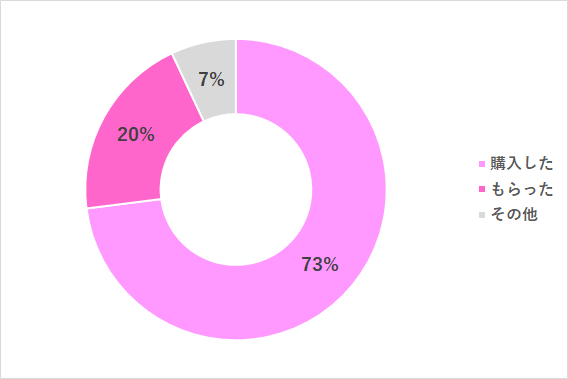 グラフ1,ランドセル,選び方,