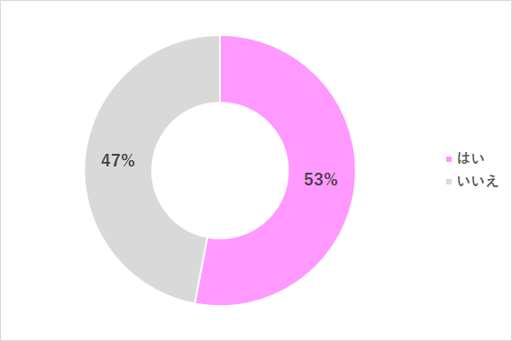 グラフ1,パパ,家事,悩み