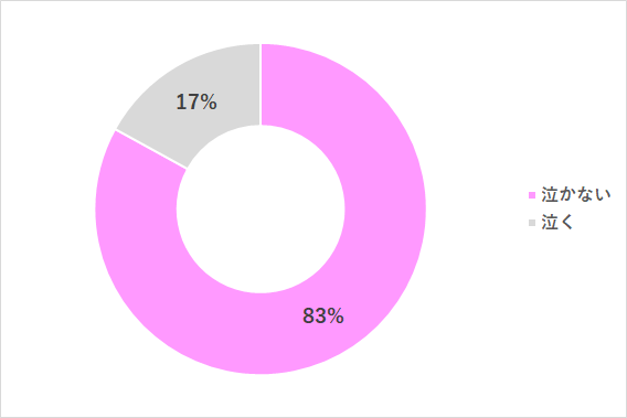 グラフ1,抱っこ,パパ,悩み