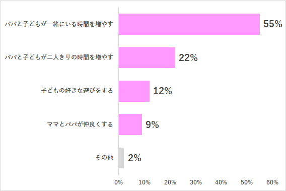 グラフ2,抱っこ,パパ,悩み