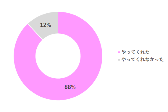 グラフ1,家事,パパ,悩み