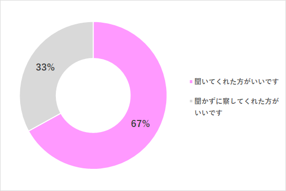 グラフ2,家事,パパ,悩み