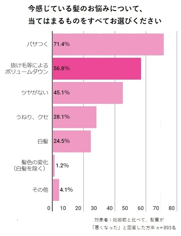 お悩みアンケート,