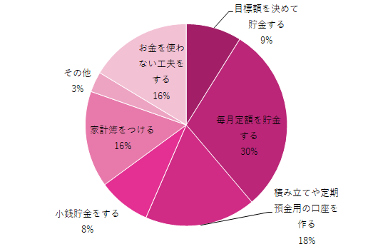 貯金,やってよかった,貯金,