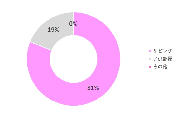 学習する部屋,小学生,学習机,