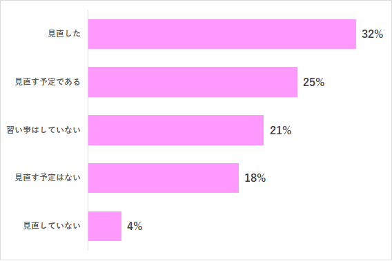 小学校 1年生 習い事,小学生,習い事,