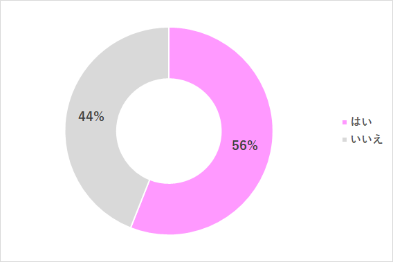 学童,学童,メリット,デメリット