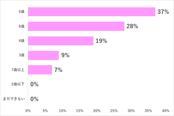読める,ひらがな,読み書き,
