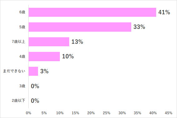 ひらがな 書ける,ひらがな,読み書き,