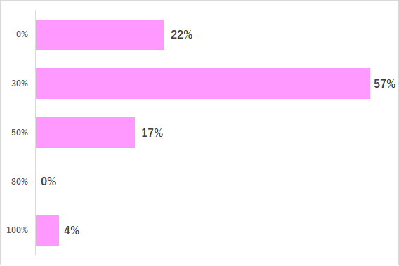 お年玉 使いみち,お年玉,使いみち,