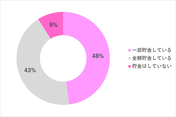 お年玉 使いみち,お年玉,使いみち,