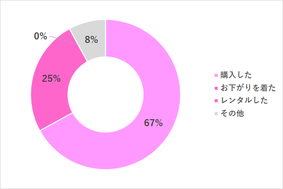 子ども 衣装,卒園,服装,