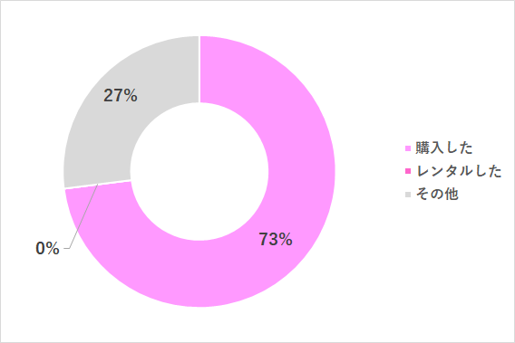 子ども 衣装,卒園,服装,
