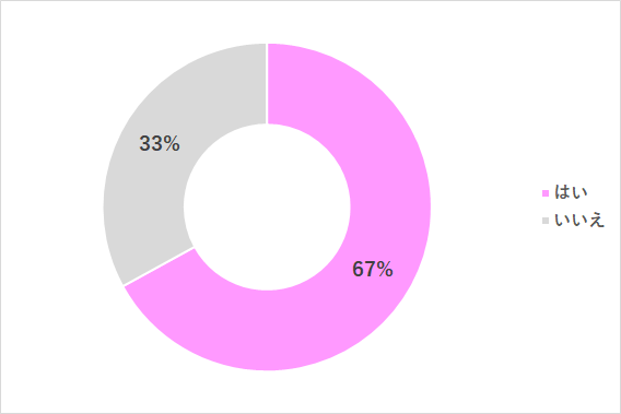 家事 分担,家事,分担,