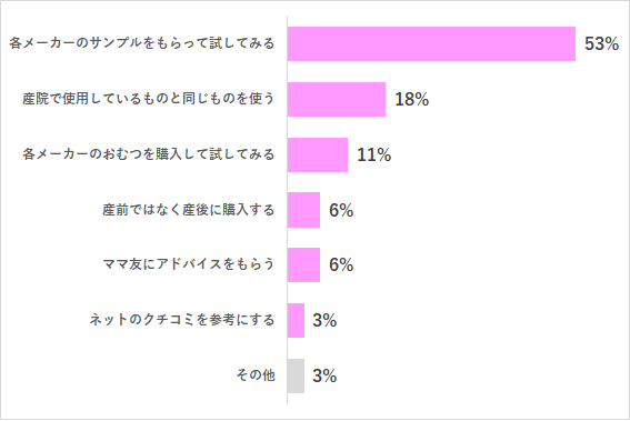おむつ 選び方,おむつ,選び方,