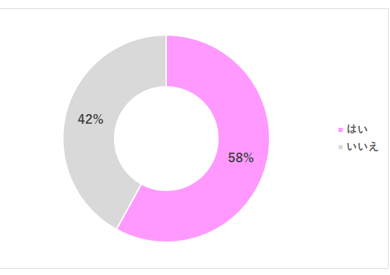 謝恩会,卒園,謝恩会,