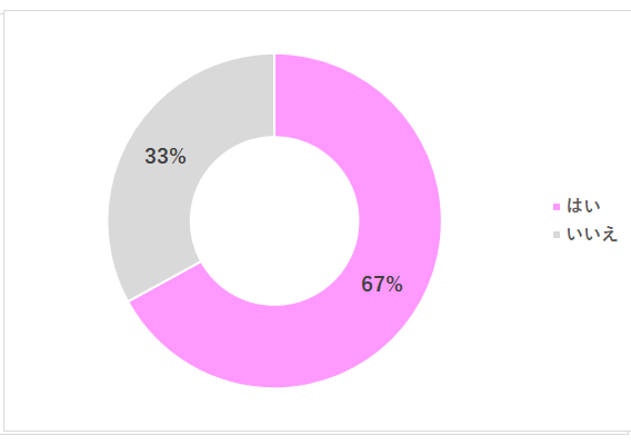 卒園アルバム,卒園,謝恩会,