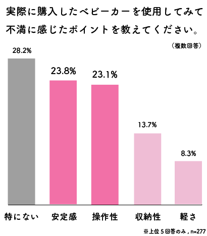 不満ポイント,ベビーカー,おでかけ,スゴカル
