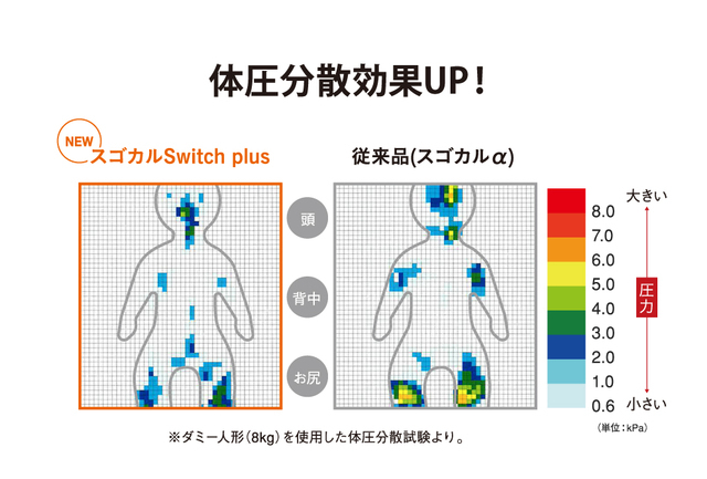体圧分散効果,ベビーカー,おでかけ,スゴカル