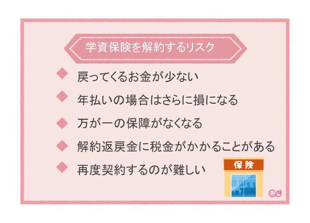 学資保険解約のリスク,学資保険,解約,
