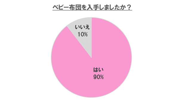 ベビー布団①,ベビー布団,おすすめ,