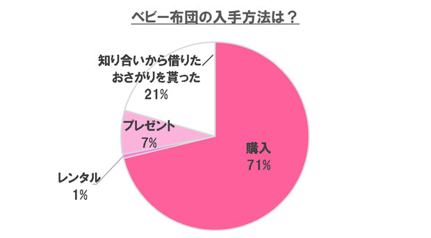 ベビー布団②,ベビー布団,おすすめ,