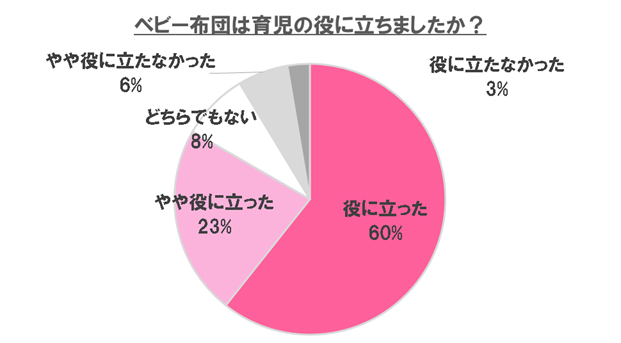 ベビー布団,ベビー布団,おすすめ,