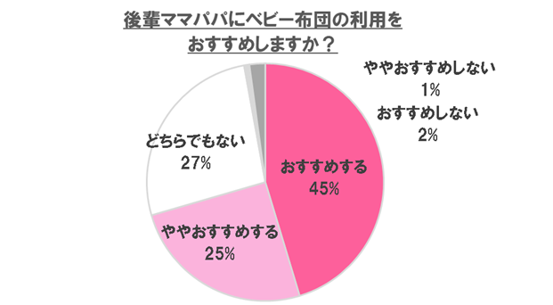 ベビー布団④,ベビー布団,おすすめ,