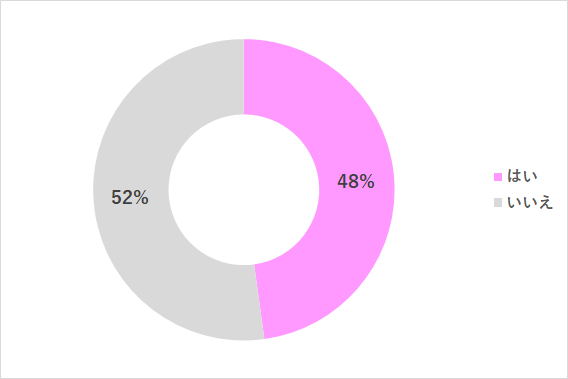 靴ひも 結ぶ 練習,靴ひも,結ぶ,練習