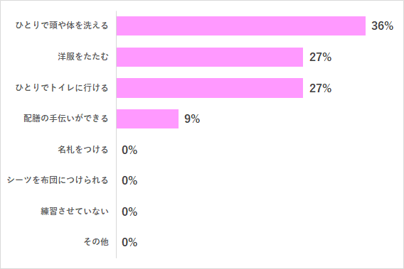 靴ひも 結ぶ 練習,靴ひも,結ぶ,練習