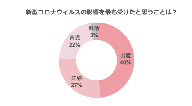 ブラフ1,コロナ,妊娠,出産