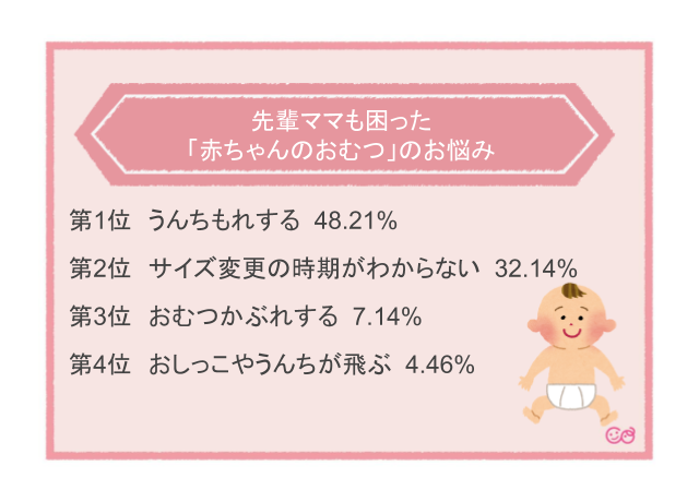 みんなが困ったのは赤ちゃんが「うんちもれする」こと,赤ちゃん,おむつ,
