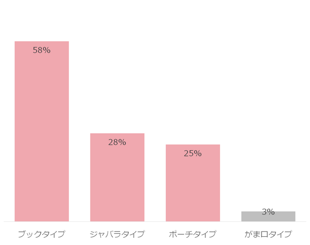 母子手帳ケースグラフ,母子手帳ケース,おすすめ,