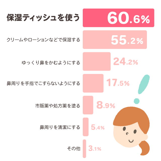 グラフ②,赤ちゃん,紙おむつ,