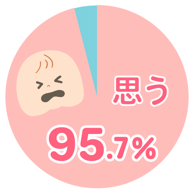 グラフ③,赤ちゃん,紙おむつ,